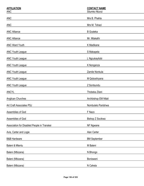 Appendix 1 - List of Interested and Affected Parties