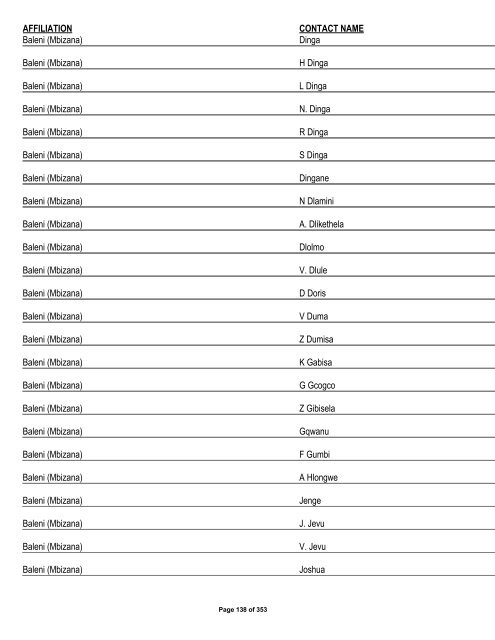 Appendix 1 - List of Interested and Affected Parties