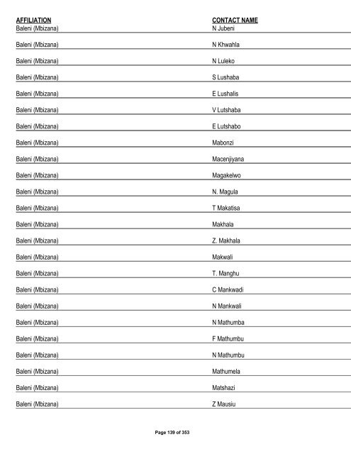 Appendix 1 - List of Interested and Affected Parties