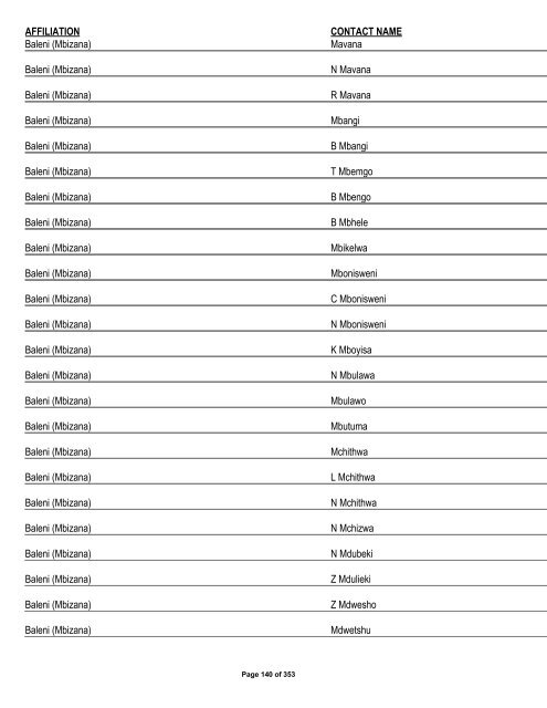 Appendix 1 - List of Interested and Affected Parties