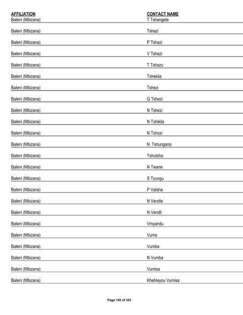 Appendix 1 - List of Interested and Affected Parties