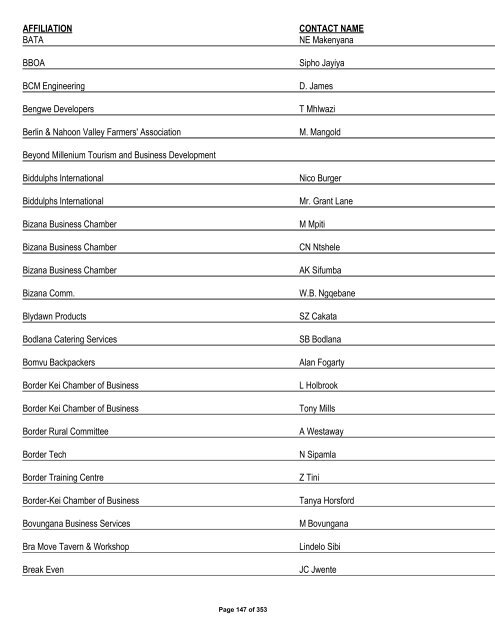 Appendix 1 - List of Interested and Affected Parties