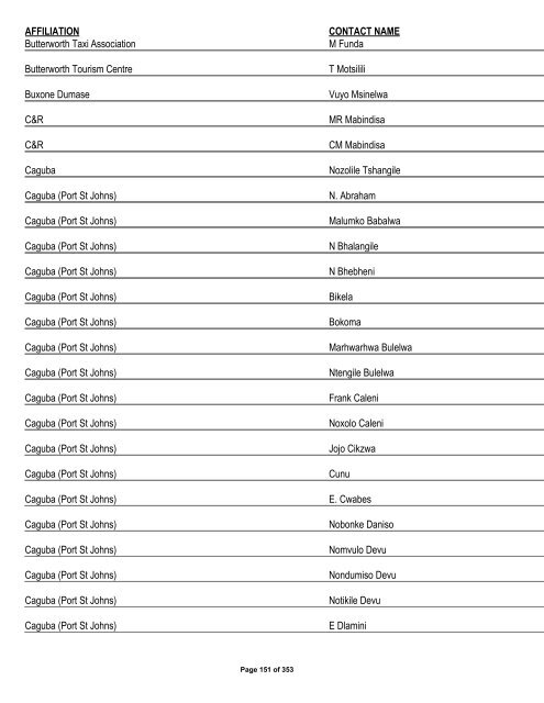 Appendix 1 - List of Interested and Affected Parties