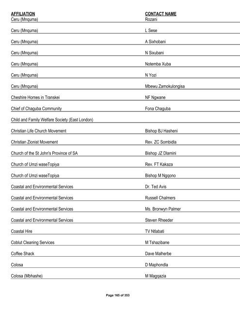 Appendix 1 - List of Interested and Affected Parties