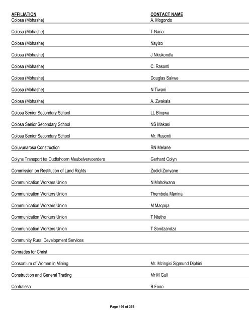 Appendix 1 - List of Interested and Affected Parties