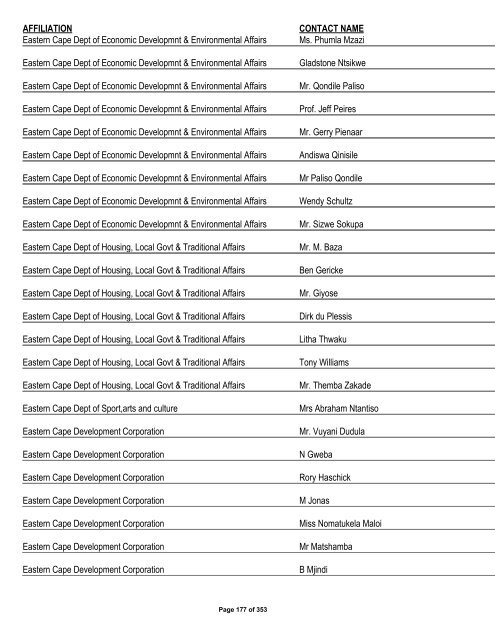 Appendix 1 - List of Interested and Affected Parties