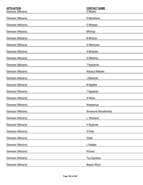 Appendix 1 - List of Interested and Affected Parties