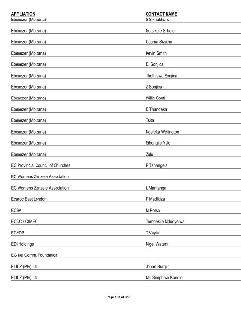 Appendix 1 - List of Interested and Affected Parties