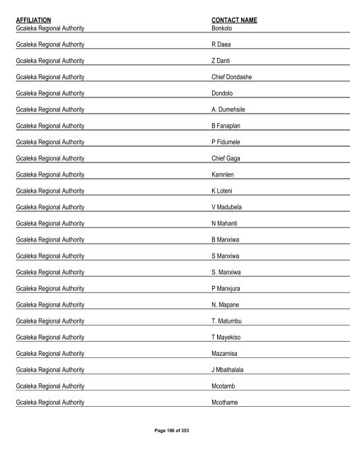 Appendix 1 - List of Interested and Affected Parties