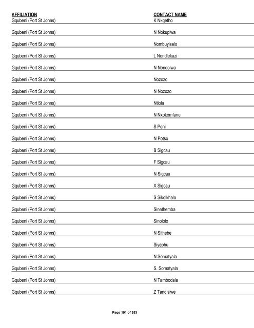 Appendix 1 - List of Interested and Affected Parties