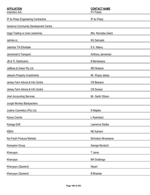 Appendix 1 - List of Interested and Affected Parties