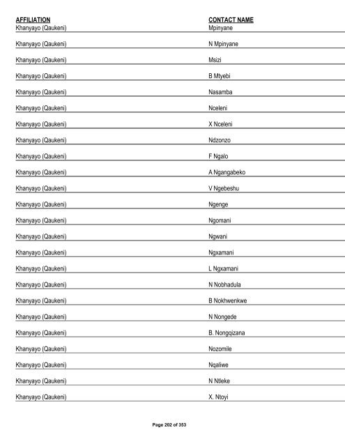 Appendix 1 - List of Interested and Affected Parties