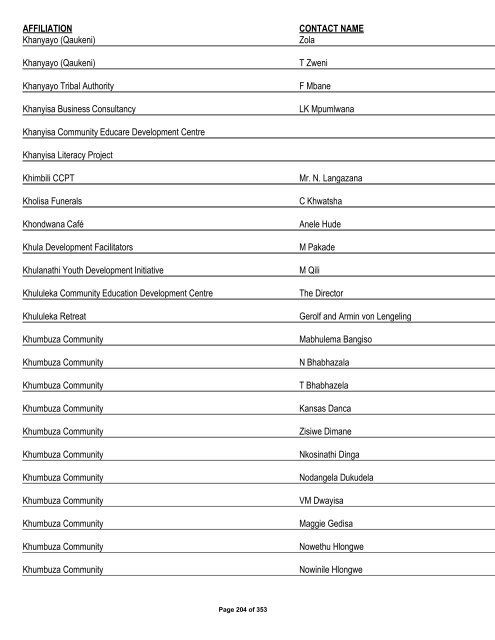 Appendix 1 - List of Interested and Affected Parties