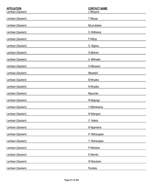 Appendix 1 - List of Interested and Affected Parties