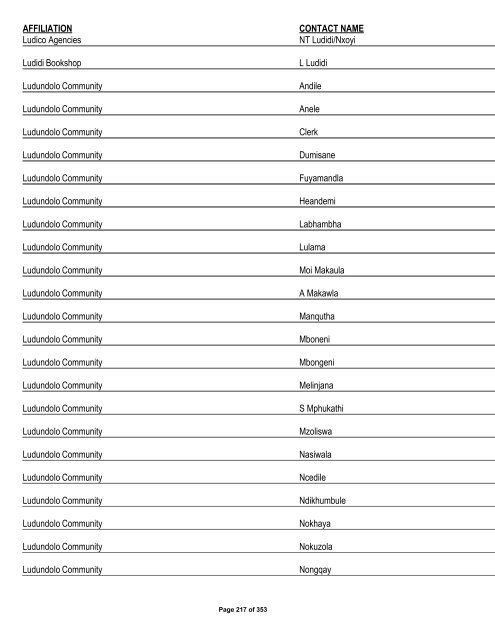 Appendix 1 - List of Interested and Affected Parties