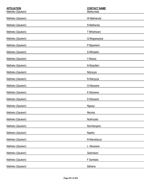 Appendix 1 - List of Interested and Affected Parties