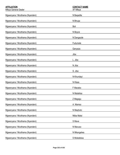 Appendix 1 - List of Interested and Affected Parties