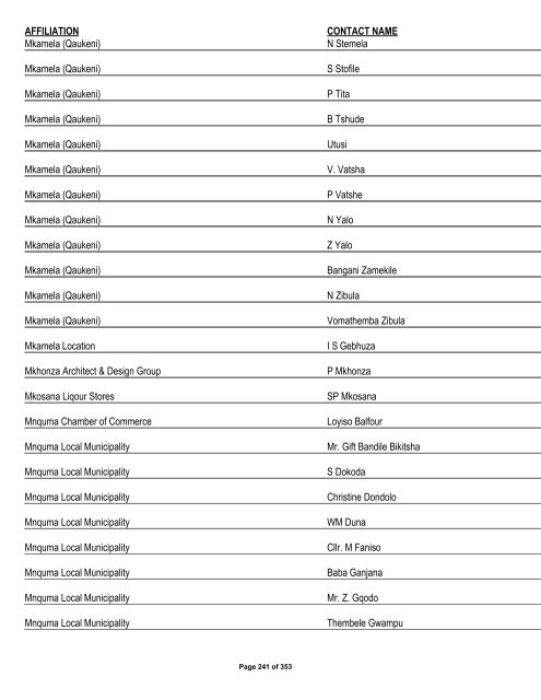 Appendix 1 - List of Interested and Affected Parties