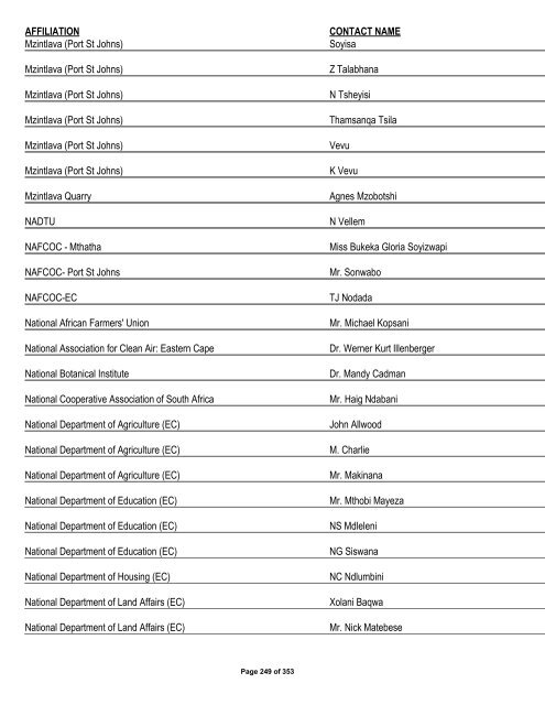 Appendix 1 - List of Interested and Affected Parties