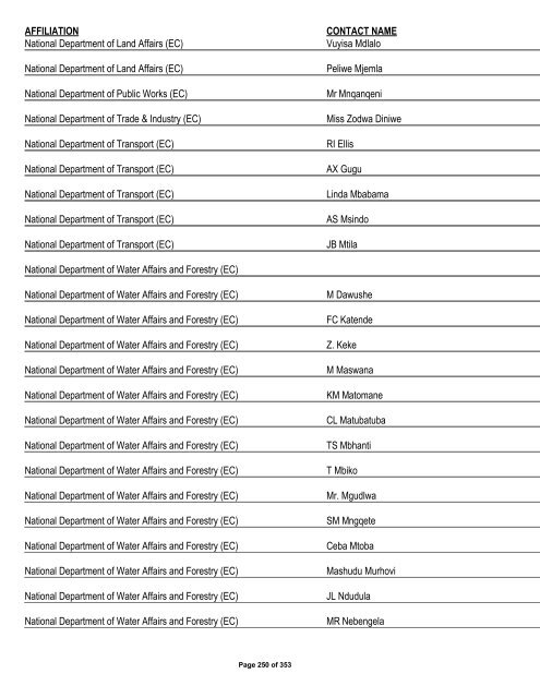 Appendix 1 - List of Interested and Affected Parties