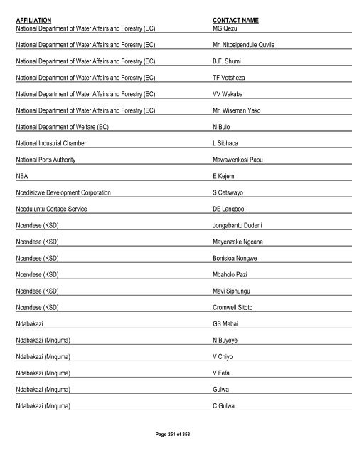 Appendix 1 - List of Interested and Affected Parties