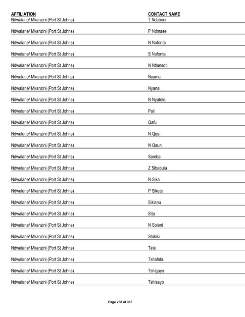 Appendix 1 - List of Interested and Affected Parties