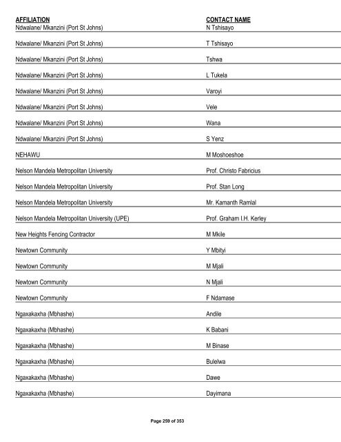 Appendix 1 - List of Interested and Affected Parties