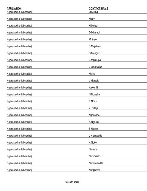 Appendix 1 - List of Interested and Affected Parties