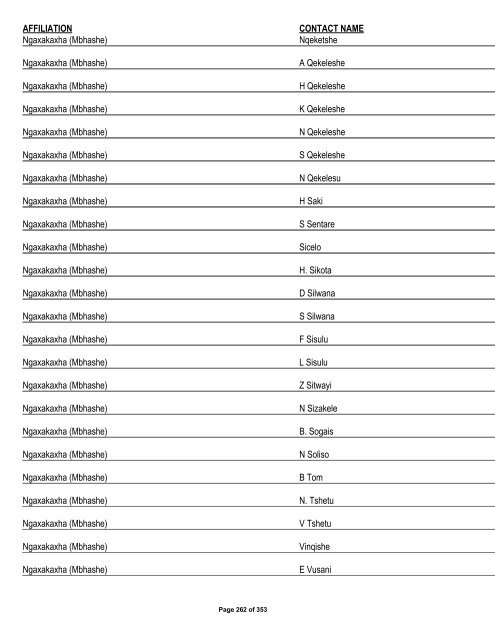 Appendix 1 - List of Interested and Affected Parties