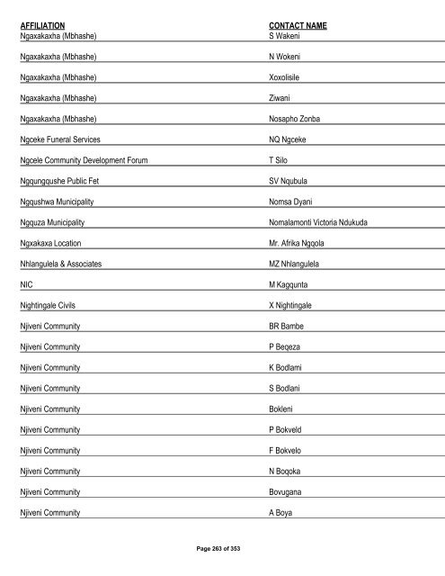 Appendix 1 - List of Interested and Affected Parties