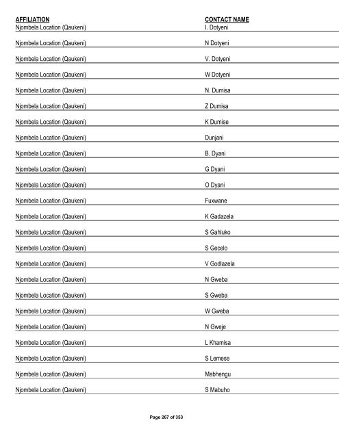 Appendix 1 - List of Interested and Affected Parties