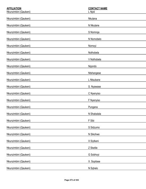 Appendix 1 - List of Interested and Affected Parties