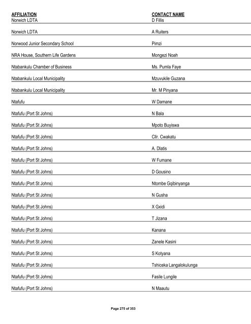 Appendix 1 - List of Interested and Affected Parties