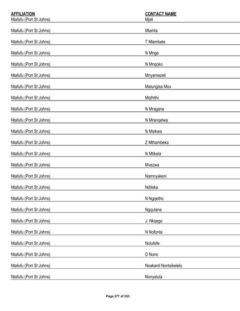 Appendix 1 - List of Interested and Affected Parties