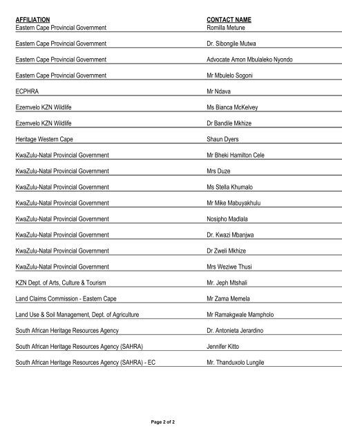 Appendix 1 - List of Interested and Affected Parties