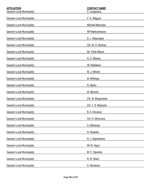 Appendix 1 - List of Interested and Affected Parties