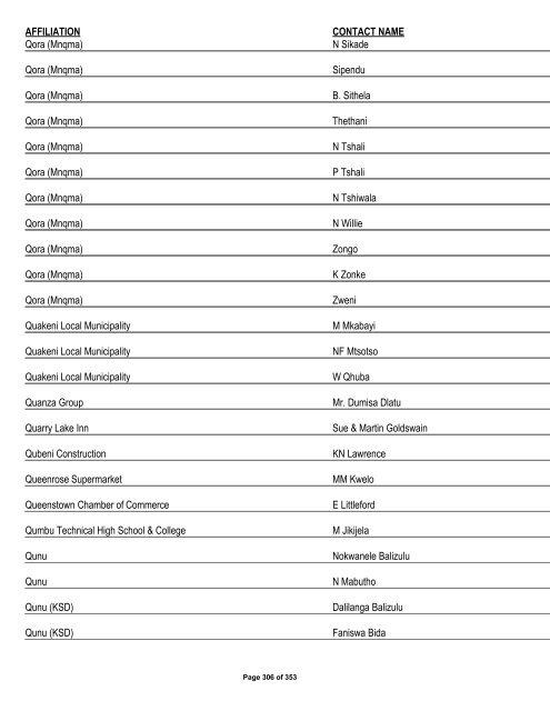 Appendix 1 - List of Interested and Affected Parties