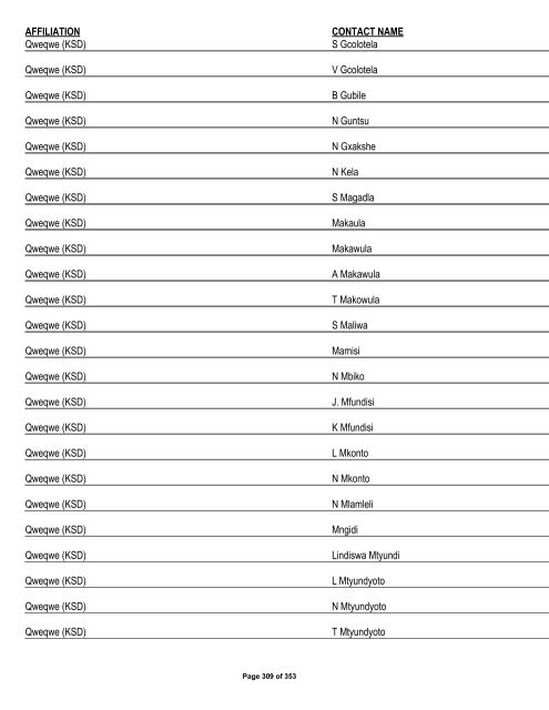 Appendix 1 - List of Interested and Affected Parties