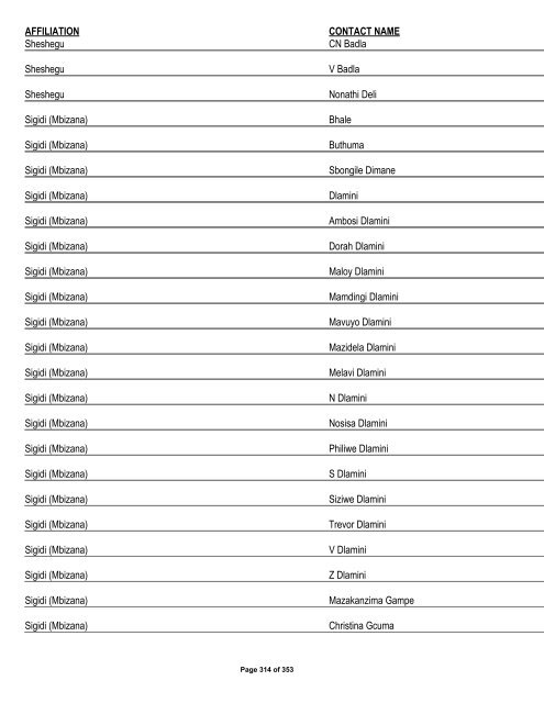 Appendix 1 - List of Interested and Affected Parties