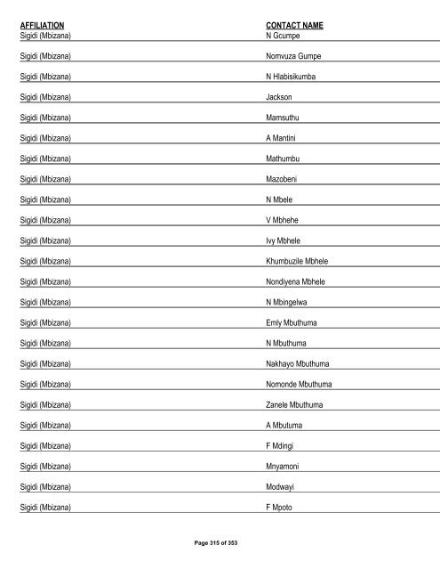 Appendix 1 - List of Interested and Affected Parties