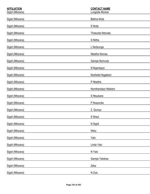 Appendix 1 - List of Interested and Affected Parties