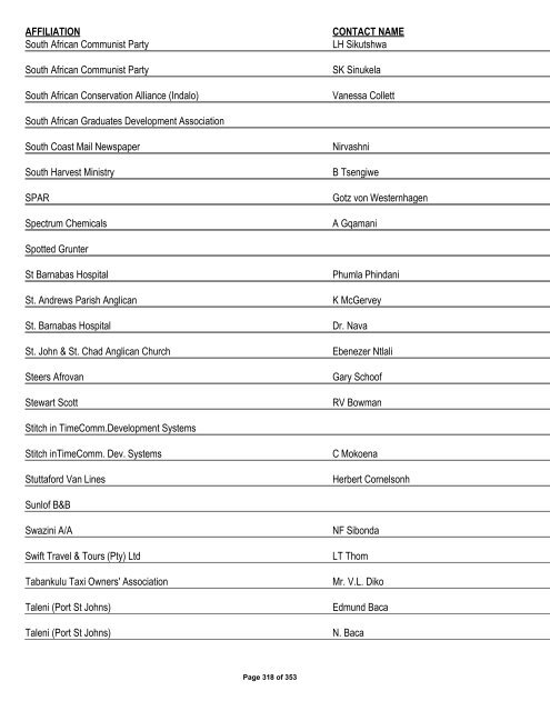 Appendix 1 - List of Interested and Affected Parties