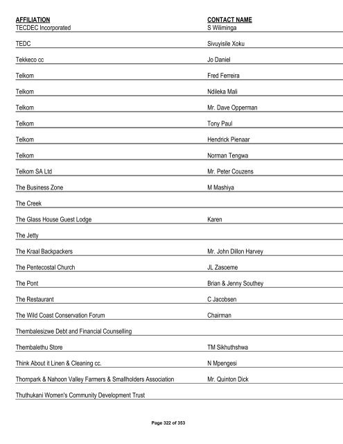 Appendix 1 - List of Interested and Affected Parties