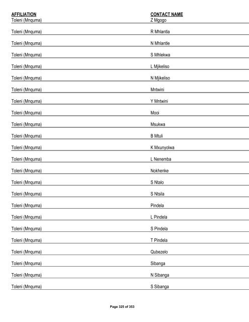 Appendix 1 - List of Interested and Affected Parties