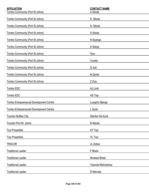 Appendix 1 - List of Interested and Affected Parties