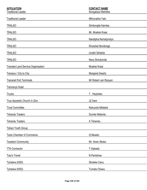 Appendix 1 - List of Interested and Affected Parties