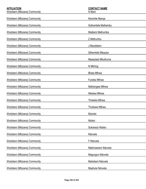 Appendix 1 - List of Interested and Affected Parties