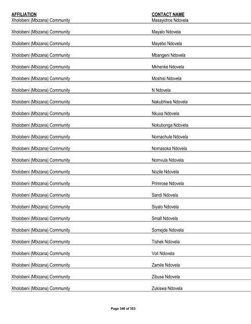 Appendix 1 - List of Interested and Affected Parties