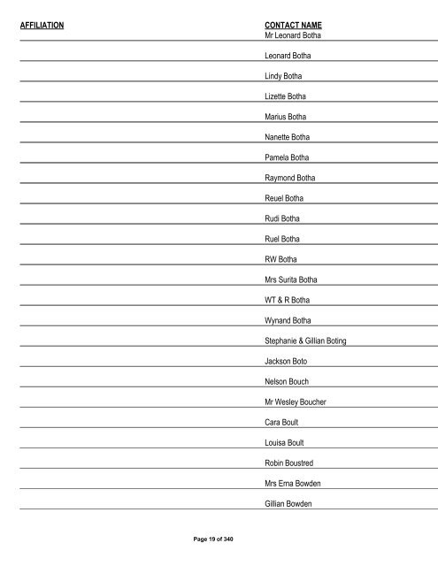 Appendix 1 - List of Interested and Affected Parties