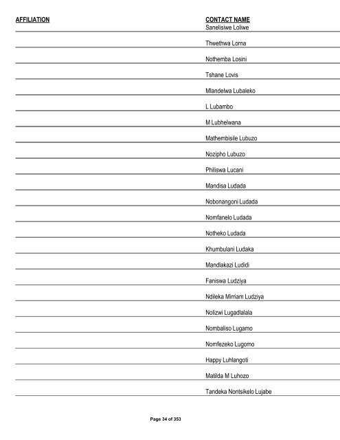 Appendix 1 - List of Interested and Affected Parties